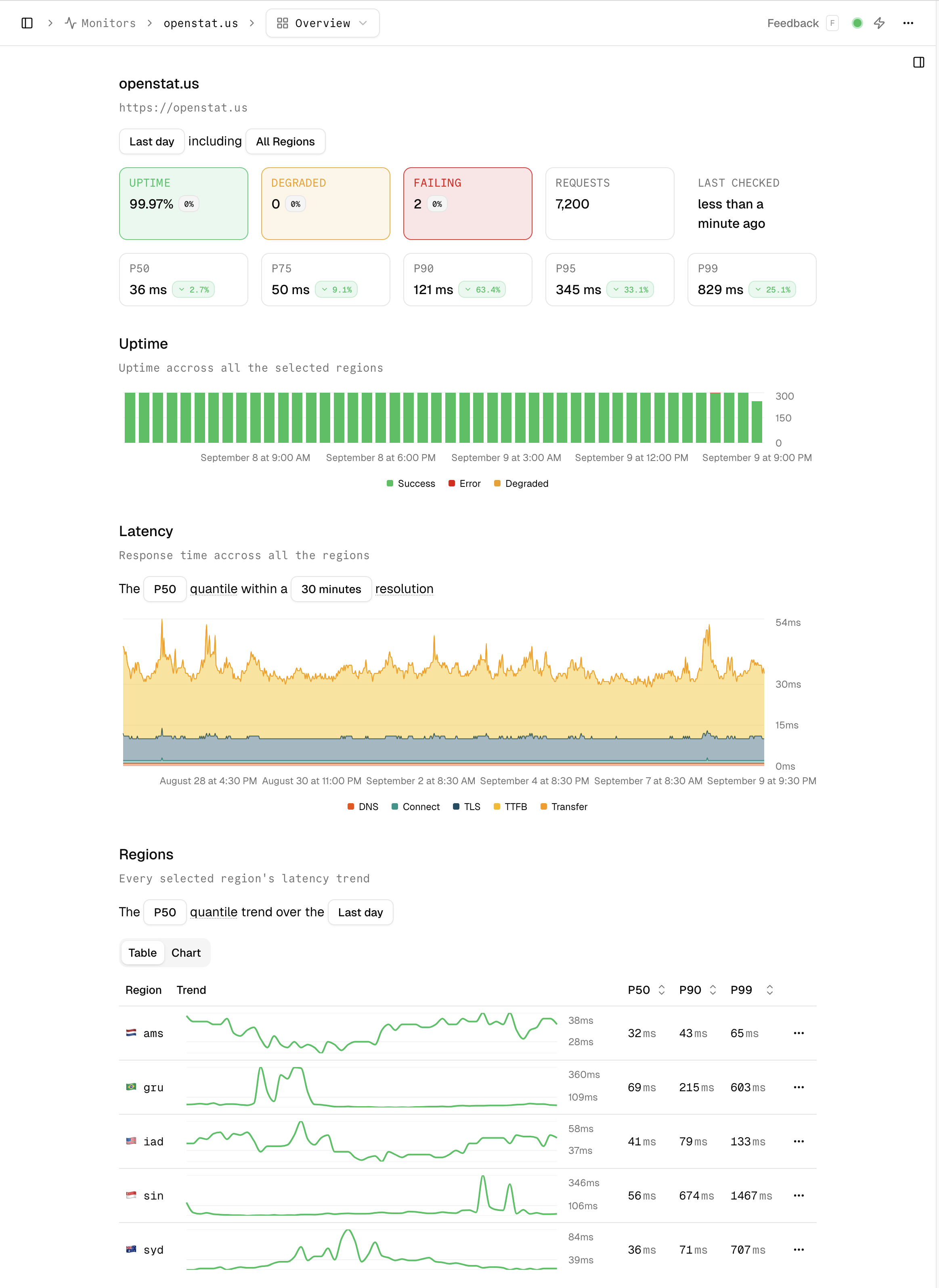 apps/docs/src/assets/tutorial/create-monitor/monitor-overview.png