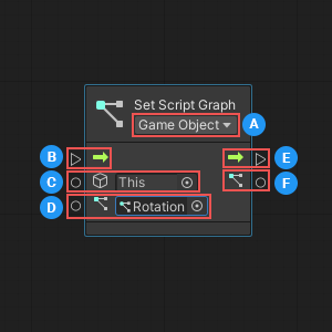 Library/PackageCache/com.unity.visualscripting/Documentation~/images/VS-set-script-graph-node.png