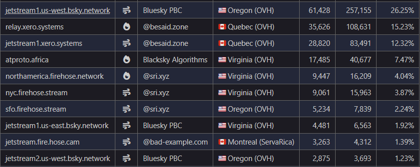 relays and jetstreams