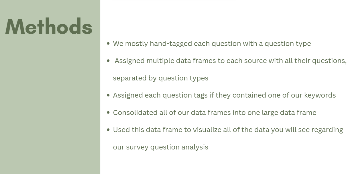 Methods/Methodology for Direct Tagging.png