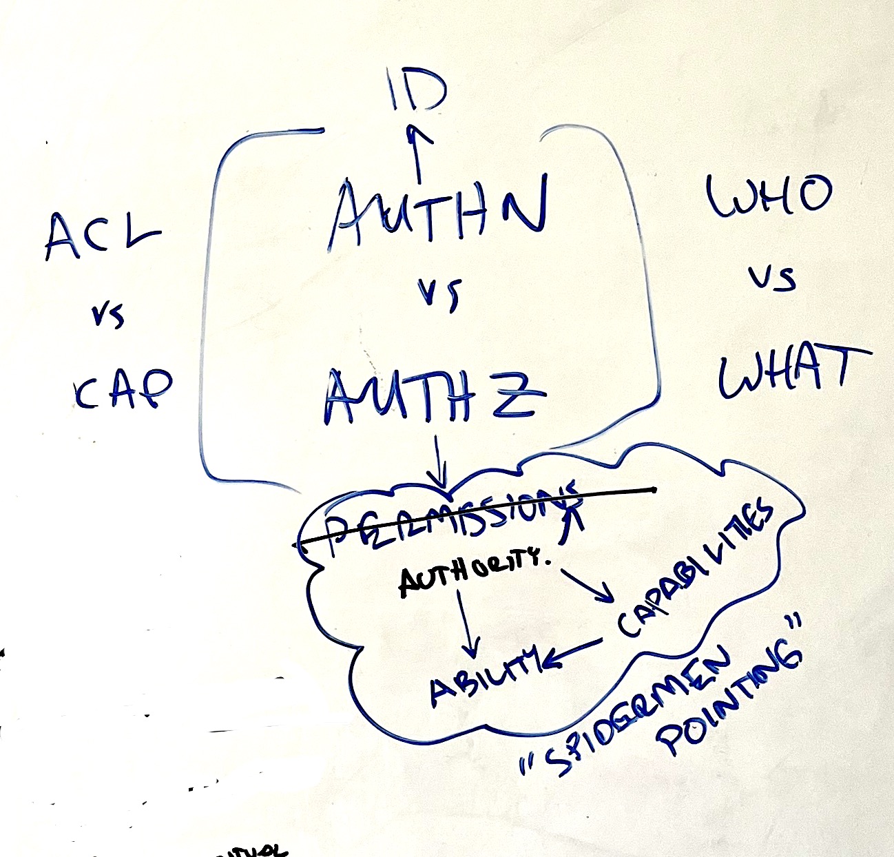 assets/2024/authn_vs_authz.jpeg