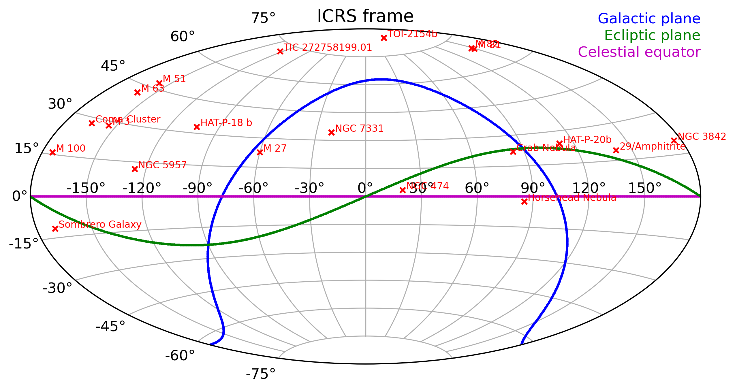 Map of my observations in the ICRS frame