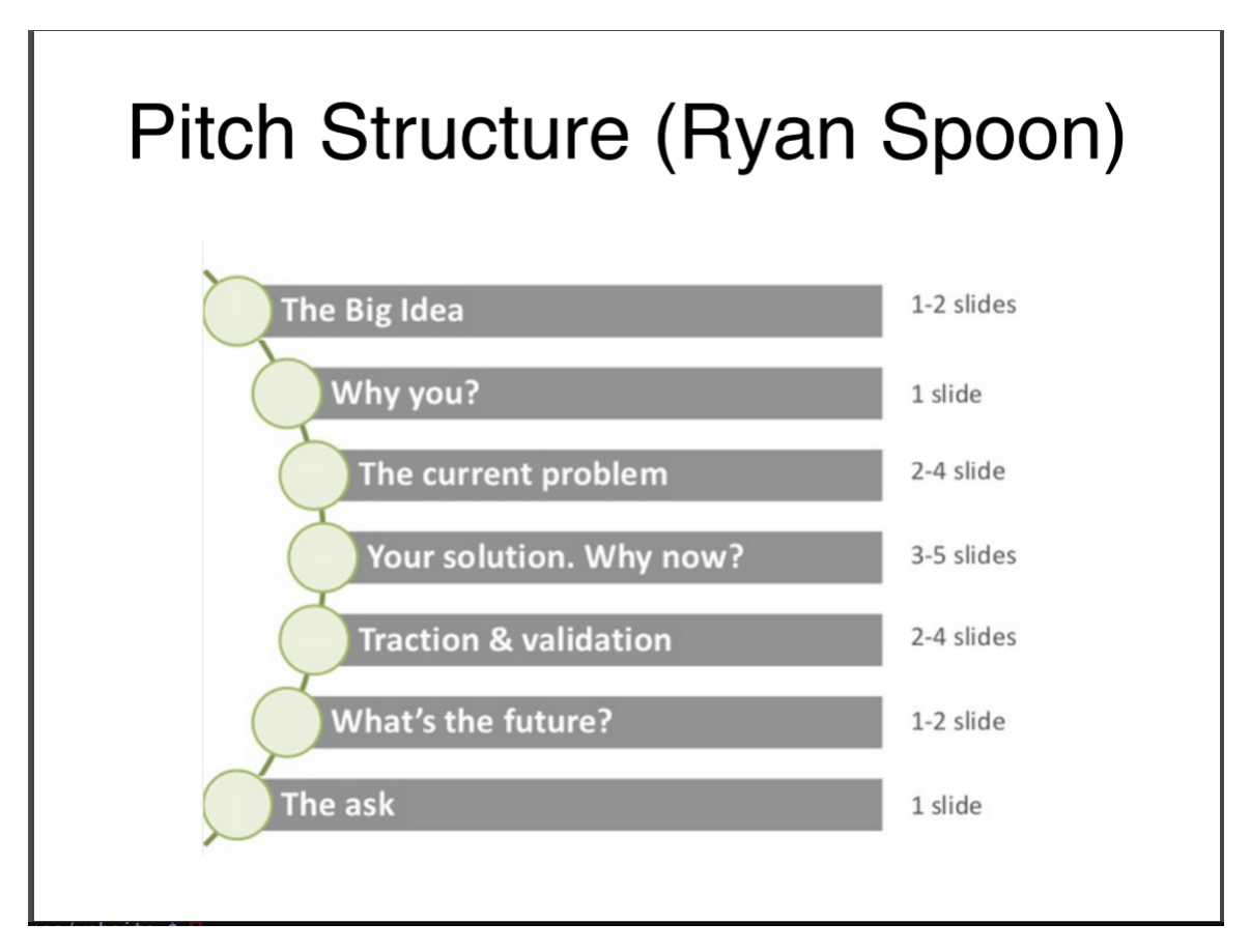 assets/pitchdeck/pitch-structure-ryan-spoon.jpeg