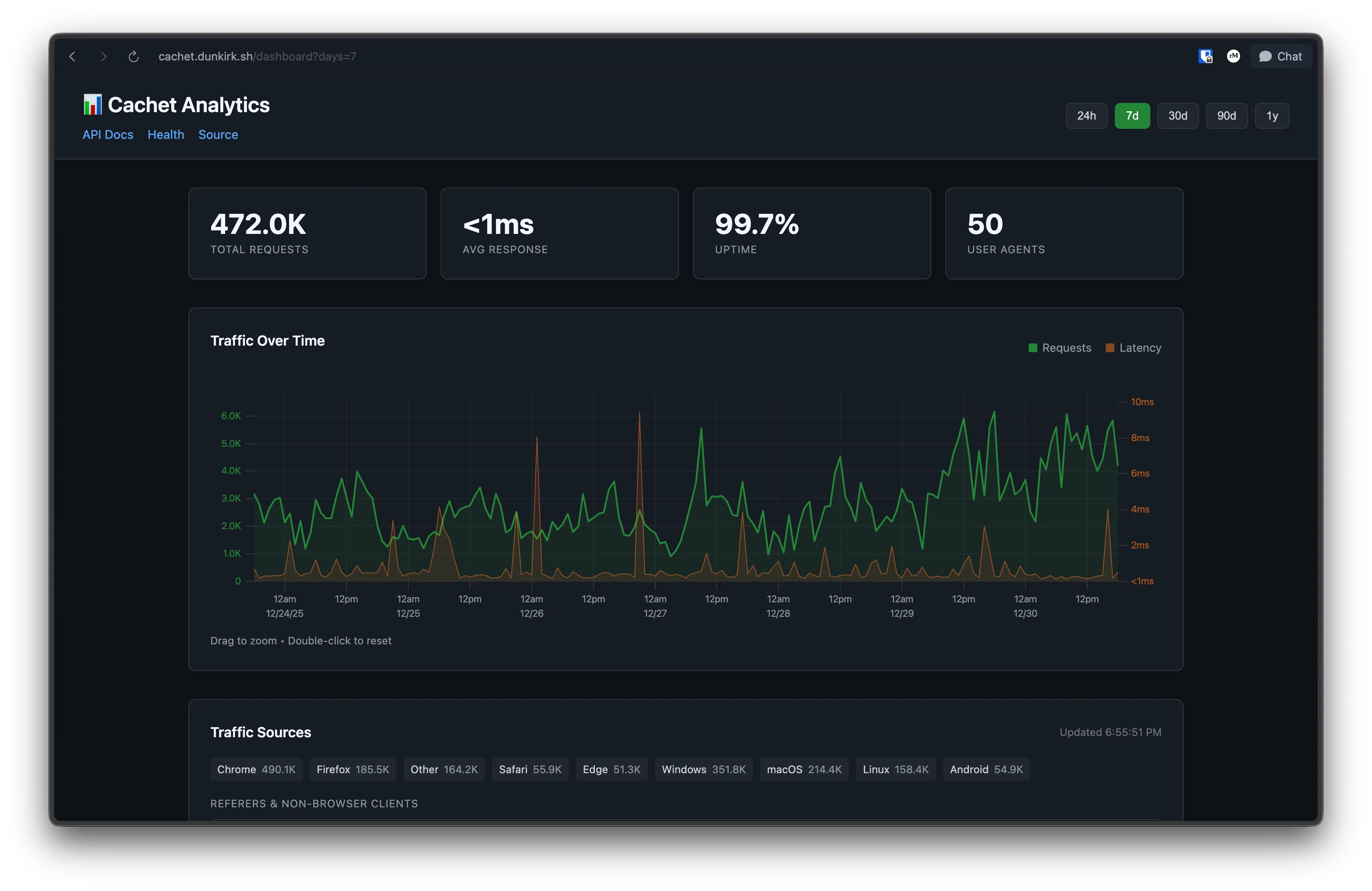 screenshot of the analytics dashboard