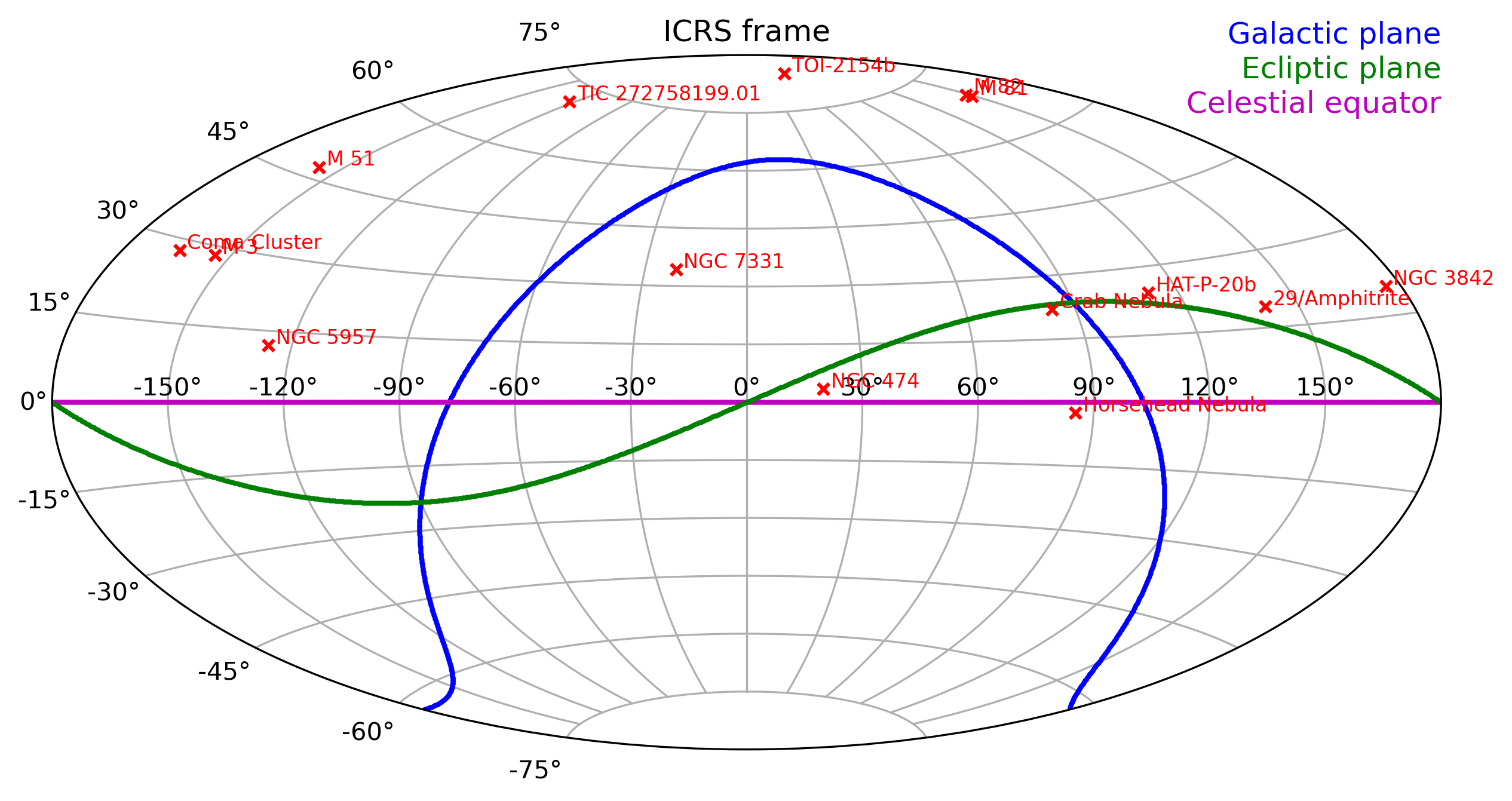 Map of my observations in the ICRS frame