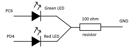 led overview