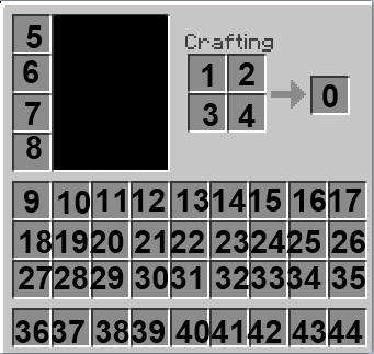 Minecraft inventory with slot IDs crudely labelled