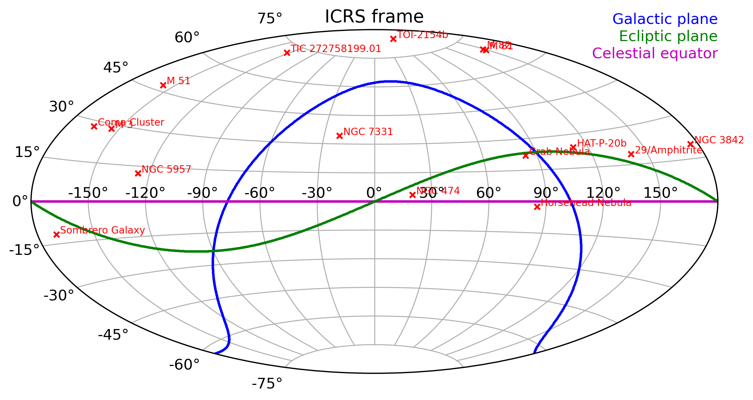 Map of my observations in the ICRS frame