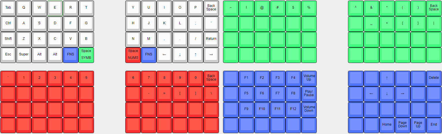 splitish default layout