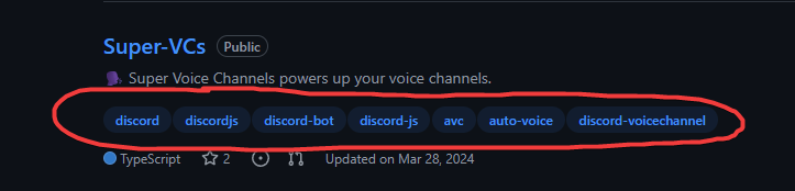 GitHub repository tags circled in red
