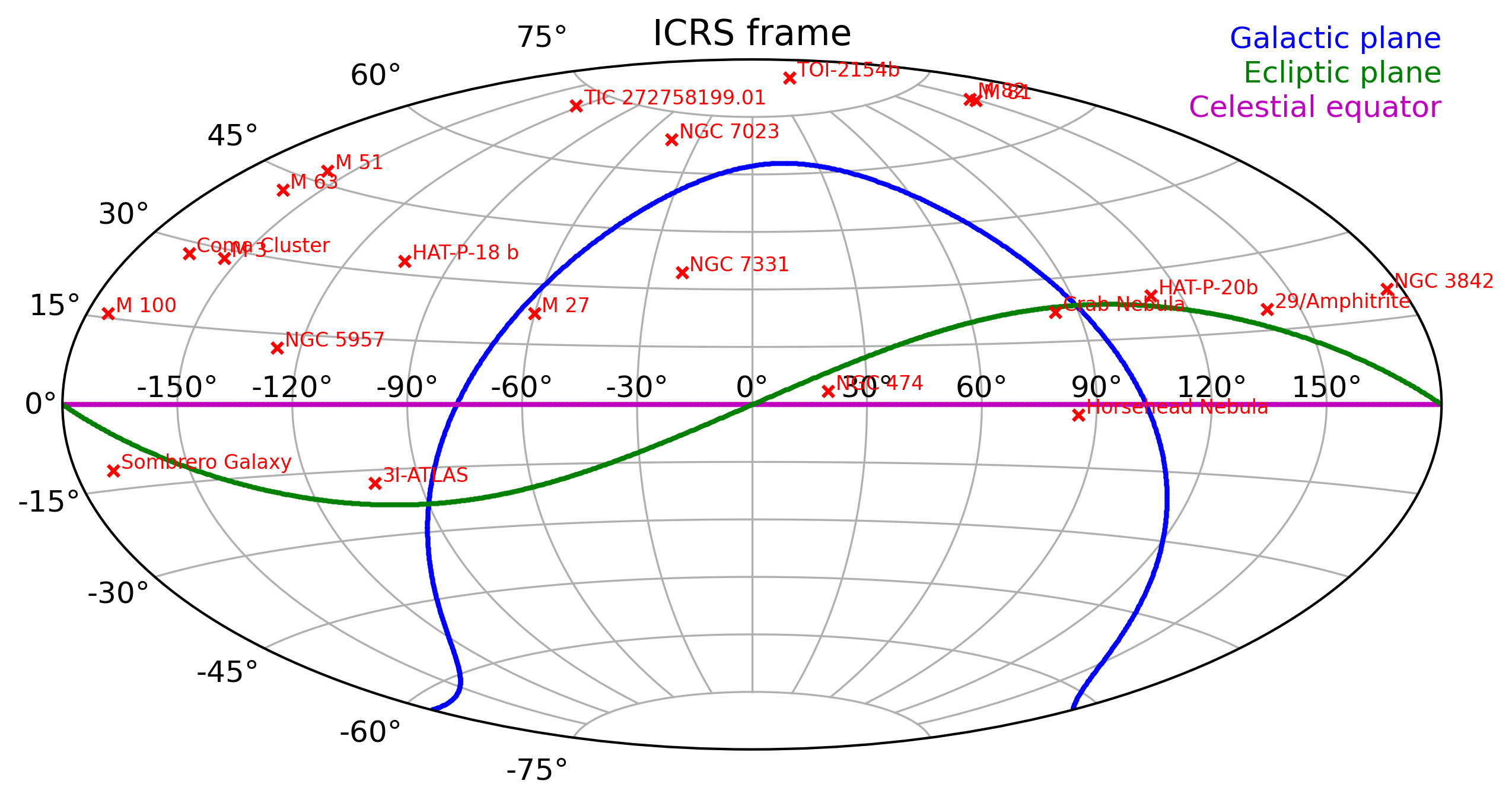 Map of my observations in the ICRS frame