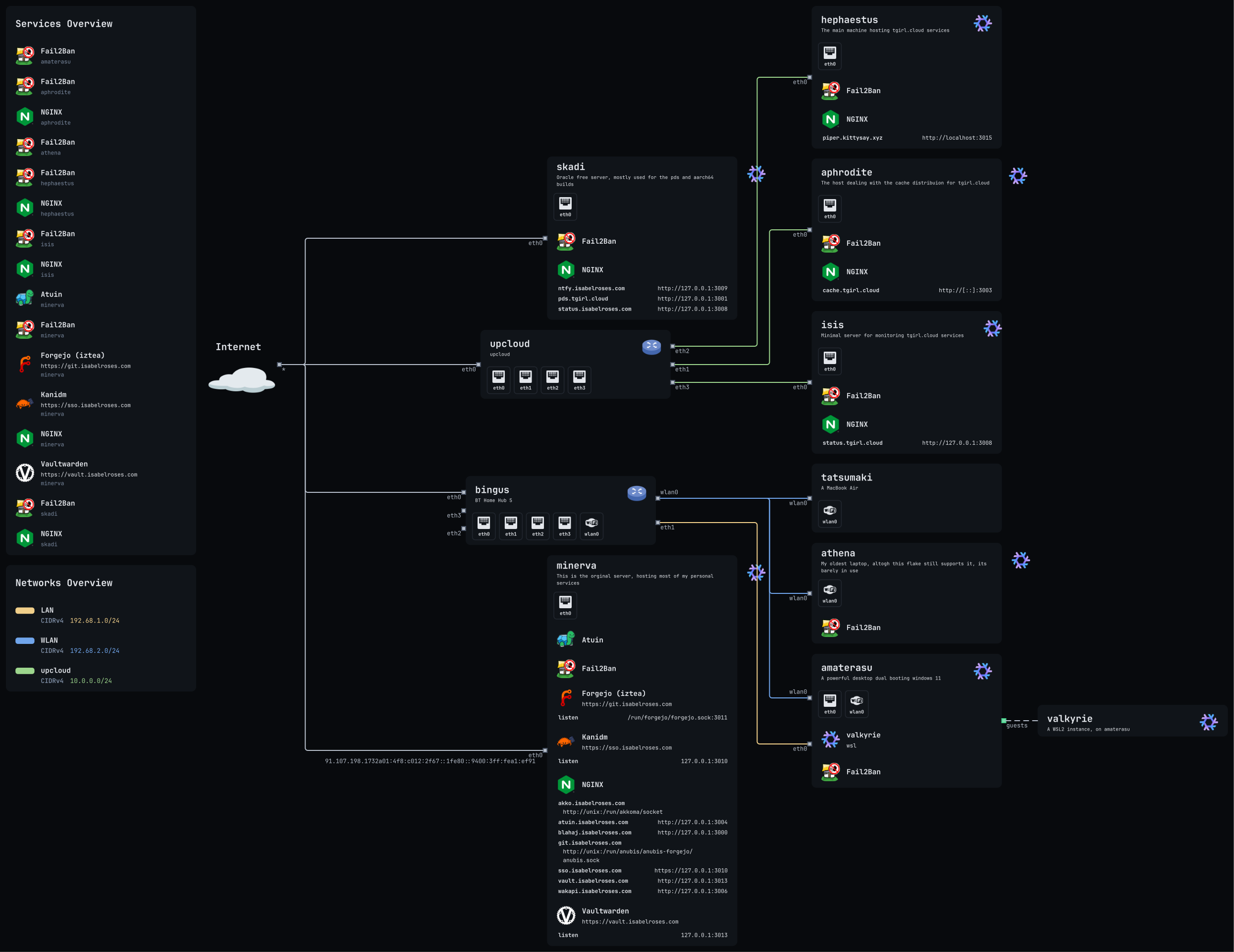 image of my flakes topology