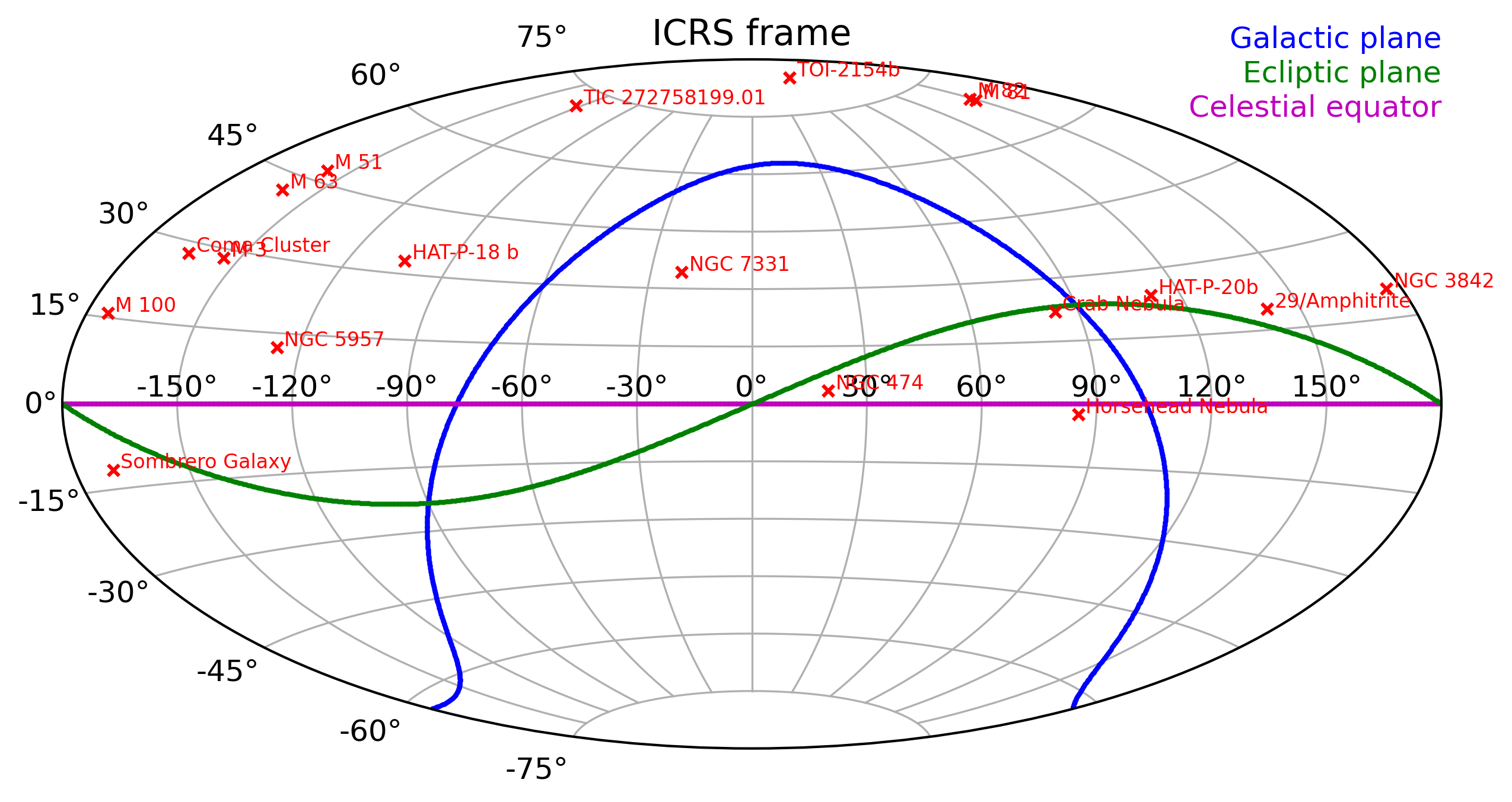 Map of my observations in the ICRS frame