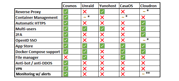 assets/cosmos-compare.png